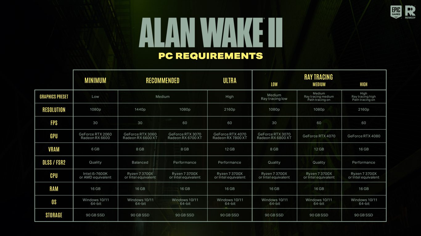 Alan Wake 2 release times on PC and console